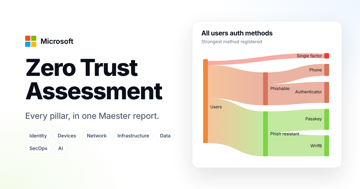 Example banner: Microsoft Zero Trust Assessment, with an authentication methods chart